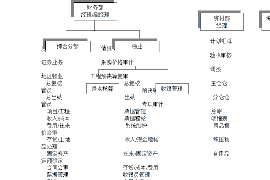 五寨融资清欠服务